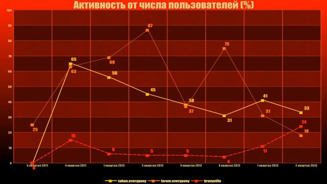 Оперативная графика смотреть онлайн