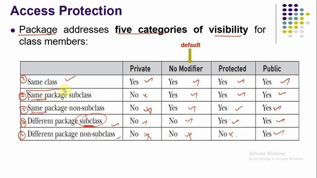 Access Protection in Java Package смотреть онлайн
