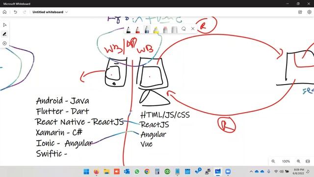 Frontend, Backend and Database development technologies Hacks That Everyone Should Know смотреть онлайн