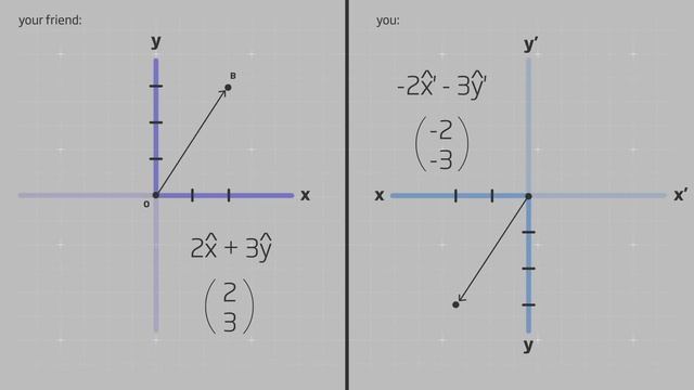 What is a vector? - David Huynh смотреть онлайн