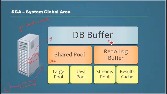 Database Tutorial 69 SGA System Global Area of an Oracle Database Oracle DBA Tutorial YouTub смотреть онлайн
