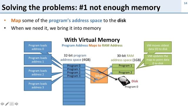 Virtual Memory: 3 What is Virtual Memory? смотреть онлайн