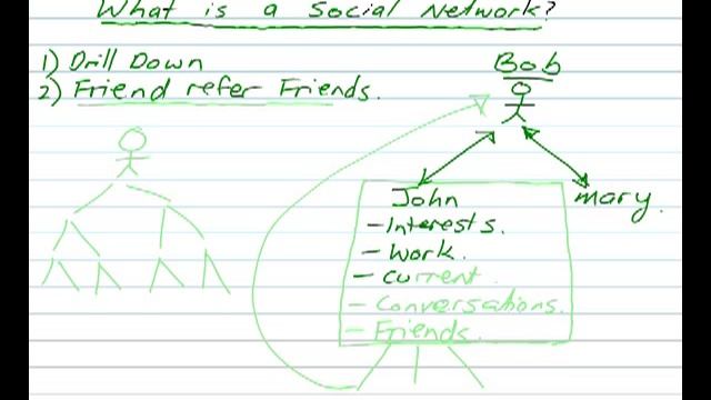 What is a Social Network? Social networking explained смотреть онлайн