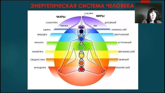 Марина Николаева Солнечная Радость смотреть онлайн