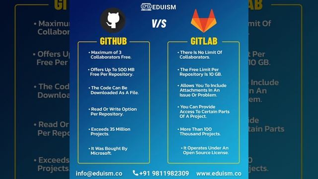 The difference between GitLab and GitHub смотреть онлайн