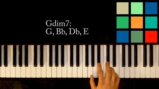 How To Play A Gdim7 Chord On The Piano смотреть онлайн