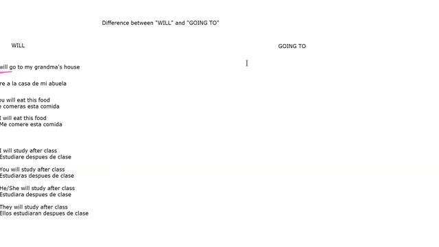 ESL Difference between Will and Going to смотреть онлайн