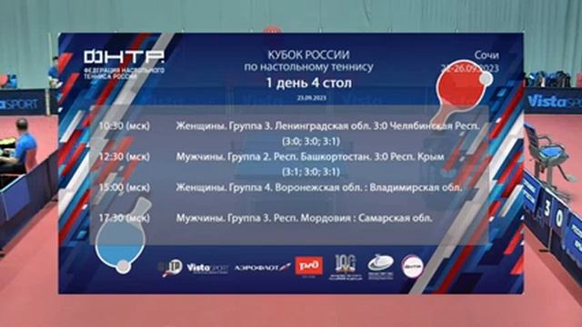 Кубок России 2023. 4 стол. 23.09.23 смотреть онлайн