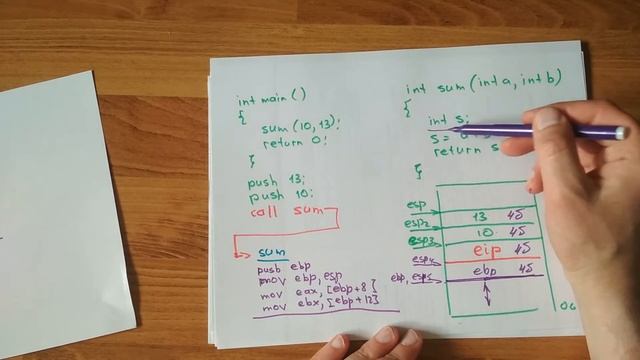 Cтек Intel x86 32 бита, регистры EBP, ESP, EIP смотреть онлайн