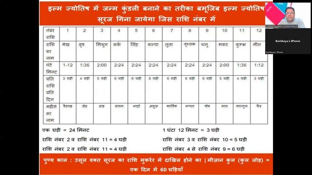 लाल किताब,आपका सही लग्न और आप, जन्म समय सुधार,YOUR CORRECT LAGNA AND YOU,BIRTH TIME RECTIFICATION смотреть онлайн