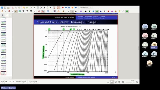 Wireless Communication Networks: Lecture (10) Trunking and Grade of Service смотреть онлайн