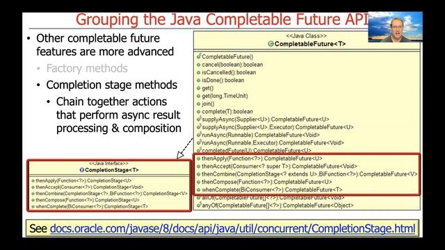 Understand Method Groupings in the Java Completable Futures API смотреть онлайн