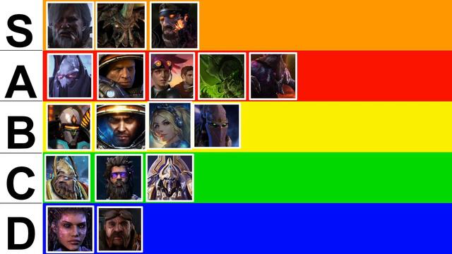 FIST FULL OF AURAS - Abathur Weekly Brawl Tier List [Starcraft 2 Direct Strike] смотреть онлайн