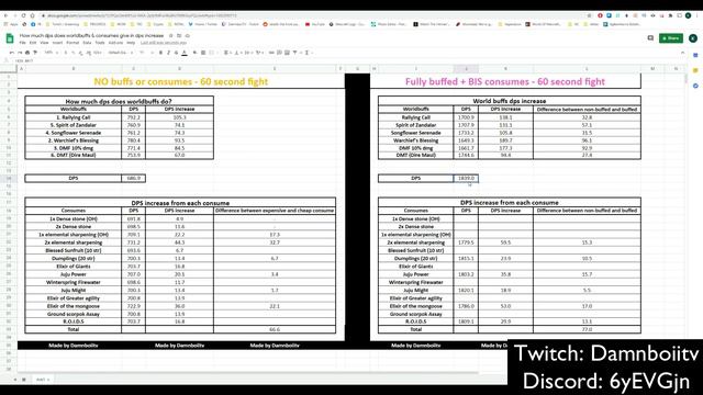 WOW Classic Warrior - How much DPS does world buffs & consumes add to your DPS & BCT setup смотреть онлайн