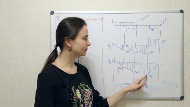 Изгиб С.3: расчёт на прочность и жёсткость смотреть онлайн