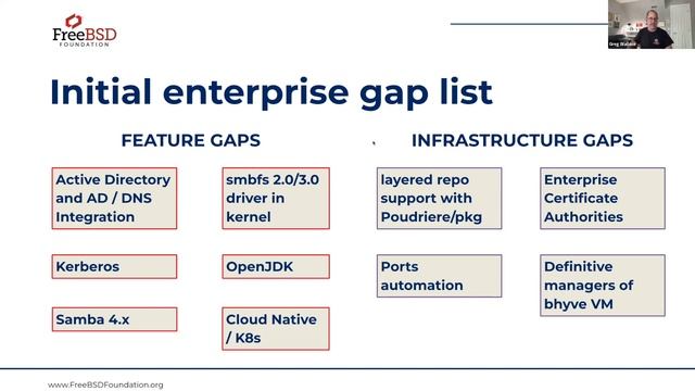 FreeBSD Foundation Enterprise Working Group Meeting #1 смотреть онлайн