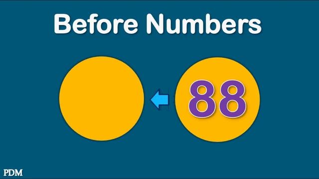 Before Numbers For Kids | Before And After Numbers For Kids | Learn Basic Math For Children | Math