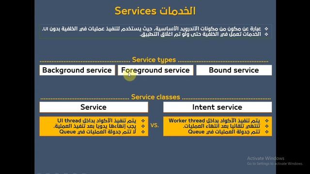 فيديو #307 | الخدمات Services - مقدمة смотреть онлайн