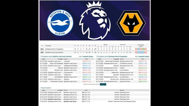 Брайтон - Вулверхэмптон, прогноз 2 января (17 тур АПЛ) смотреть онлайн