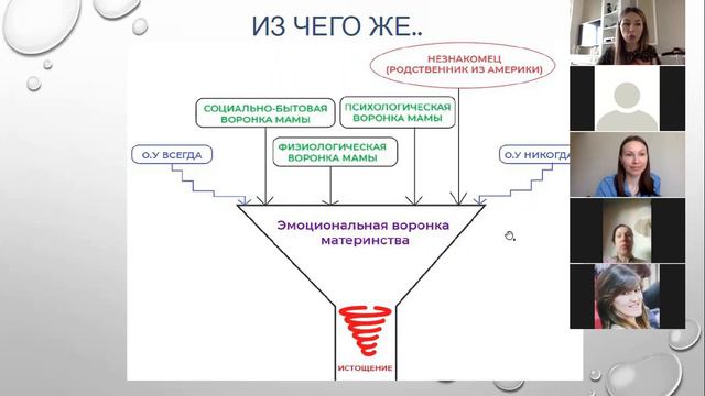 Запись вебинара «НеИдеальное материнство» смотреть онлайн