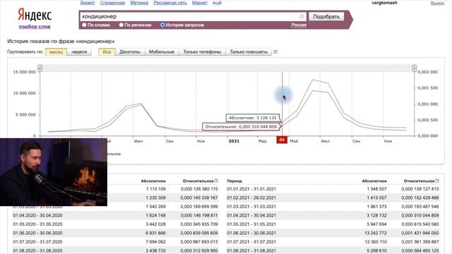 Бизнес идеи от Яндекс Вордстат как пользоваться смотреть онлайн