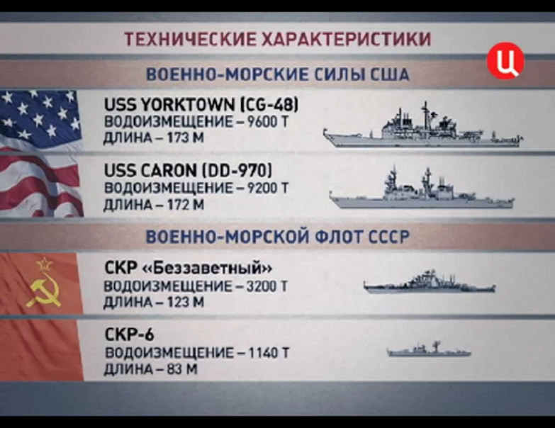 Красный таран. Специальный репортаж смотреть онлайн