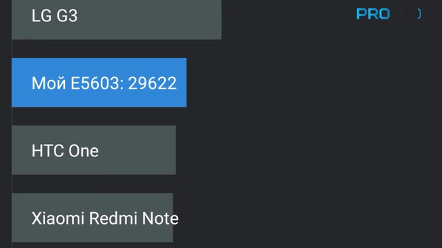 Sony Xperia M5 и Xperia Z3 - тест и обзор