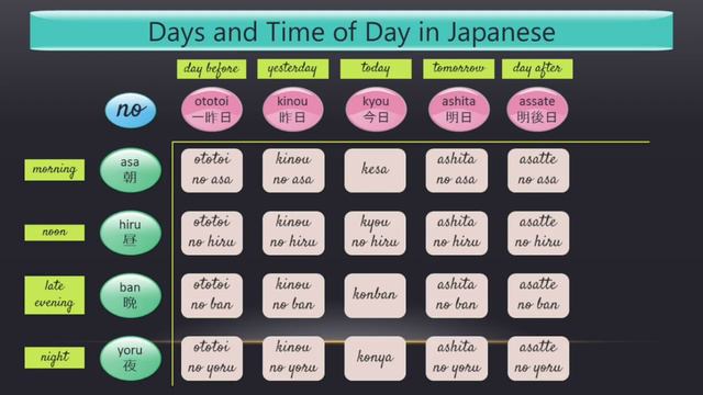 Days, Time of Day in Japanese | Time expressions in Japanese смотреть онлайн
