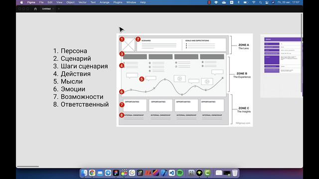 Основы Customer Journey Map // Что такое CJM // Как построить CJM // Советы CJM // Примеры CJM смотреть онлайн