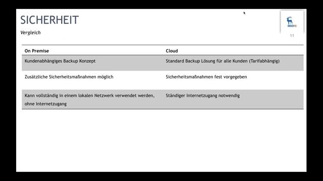 Bitrix24 Cloud vs. On-Premise смотреть онлайн
