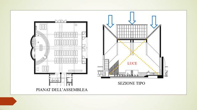 MARIO BOTTA ARCHITETTO_CHIESA DI PAPA GIOVANNI XXIII SERIATE_ARCHITETTURA MODERNA смотреть онлайн
