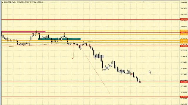Внутридневной анализ нефти, металлов и кросскурсов на 02.03.2015 смотреть онлайн