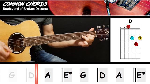 Boulevard of Broken Dreams - Green Day | GUITAR LESSON | Common Chords смотреть онлайн