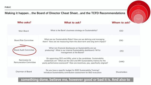 Environmental Information Disclosure by FIs and Green Bond Issuers Webinar - Session 1 смотреть онлайн