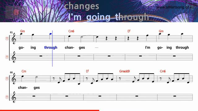 Changes - Black Sabbath (Tenor/Soprano Saxophone Sheet Music Bb Key / Karaoke / Easy Solo Cover) смотреть онлайн