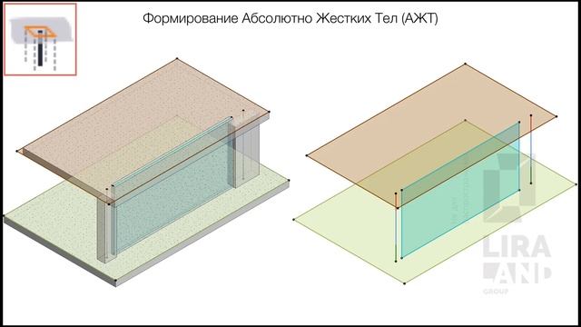 Bim-интеграция программных продуктов ЛИРА-САПР и Autodesk. Часть 1. смотреть онлайн