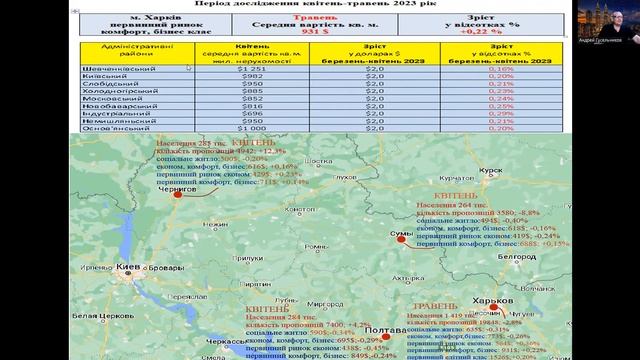 Харьков недвижимость, май 2023. Погода рынка недвижимости Украины, с Андреем Гусельниковым смотреть онлайн