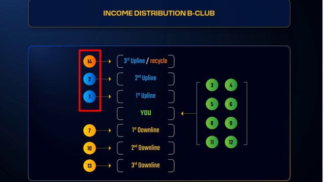 Bulleto Full Plan Explain ! Bulleto Royal Pool ? Bulleto se earning kaise kare смотреть онлайн