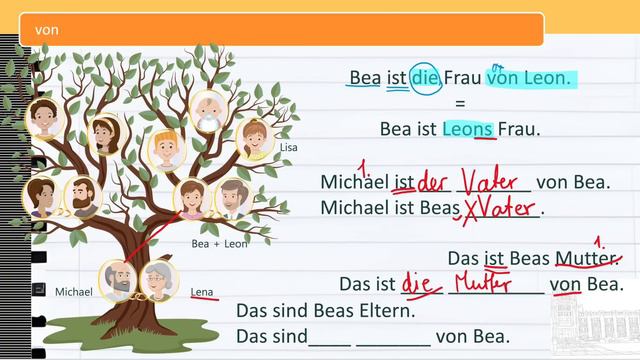 Урок 3/28. Немецкий язык для начинающих. Уровень А1. Самый понятный курс немецкого. #немецкий смотреть онлайн