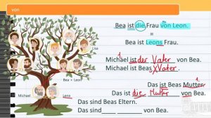 Урок 3/28. Немецкий язык для начинающих. Уровень А1. Самый понятный курс немецкого. #немецкий