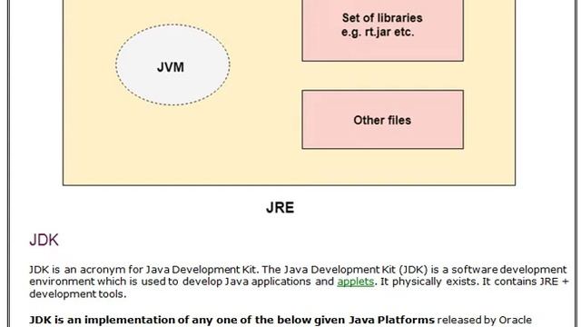Java Part 8[JVM ,JRE ,JDK Differences] By Gaurav Singh смотреть онлайн