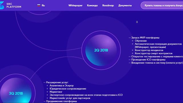 Обзор проекта SBC Platform смотреть онлайн