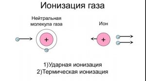 Электрод ионизации - что это?