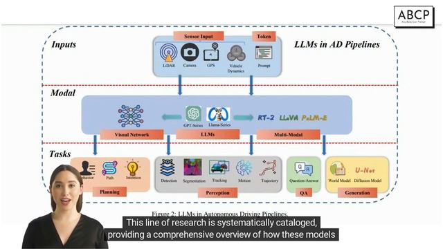 Generative AI Weekly Research Highlights | Nov'23 Part 1 смотреть онлайн