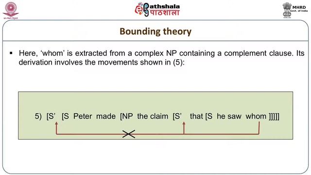 EPG LIN P06A M09 The Theory of Government and Binding 2 смотреть онлайн