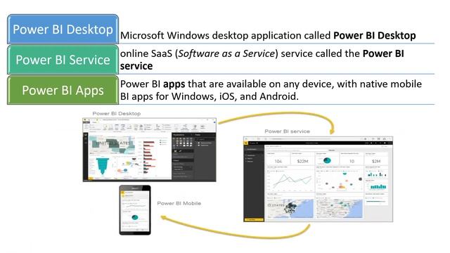 Power BI Training Day 2-1: Mastering Data Visualization Slicers, Text Boxes, Cards, and Charts смотреть онлайн