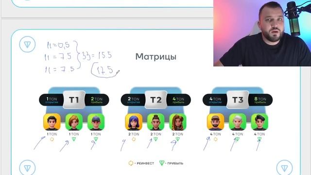 Презентация маркетинга х10 - TON смотреть онлайн