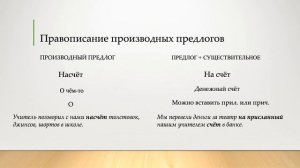 Правописание производных предлогов
