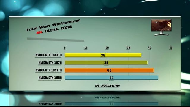 GTX 1660 Ti vs 1070 vs 1070 Ti vs 1080 Benchmarks - 59 tests смотреть онлайн