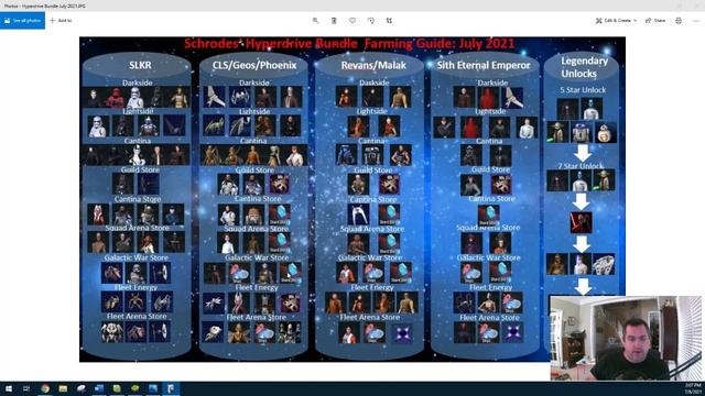 SWGOH Hyperdrive Bundle Farming Guide, July 2021 смотреть онлайн
